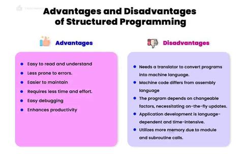 disadvantages of structured programming