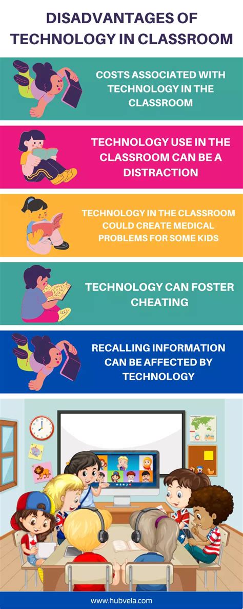 disadvantages of using digital technology in the classroom