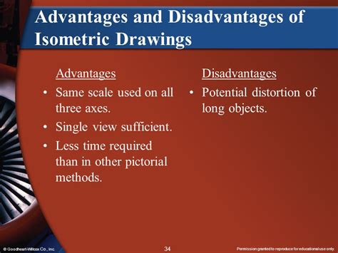 Disadvantages Of Using Isometric Projection