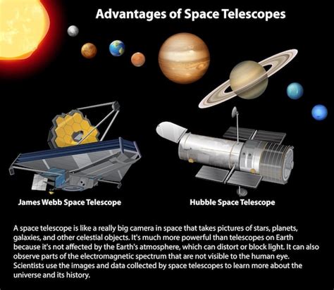 Disadvantages Of Using Telescopes In Space