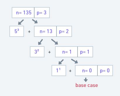 disarium number using recursion