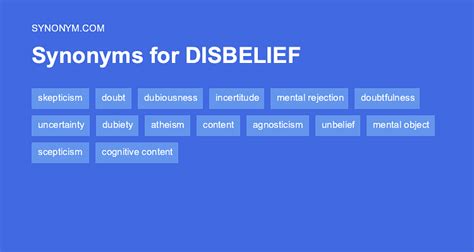 disbelief synonym