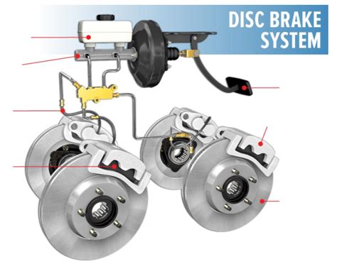 Disc Brake Definition Simple