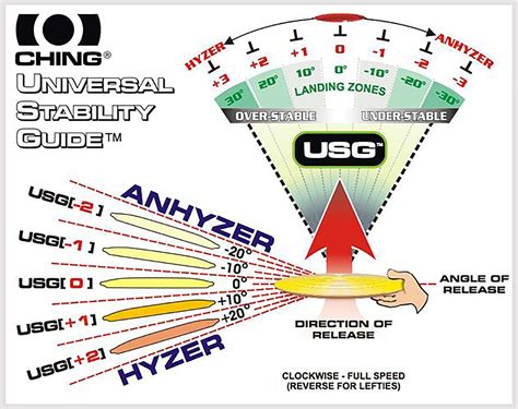 disc golf disc numbers explained