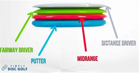 Disc Golf Disc Types