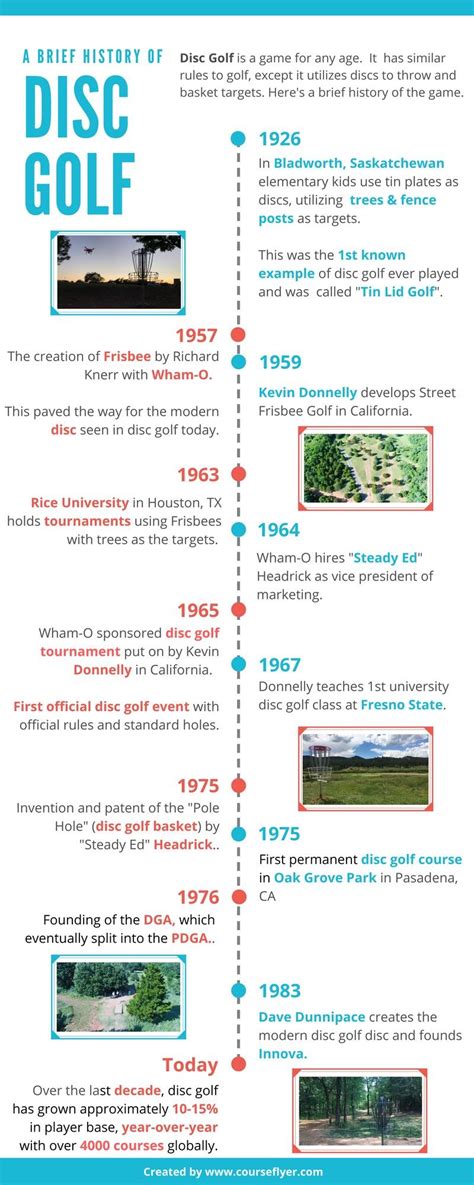 Disc Golf Discs Timeline