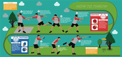 Disc Golf Throws For Beginners