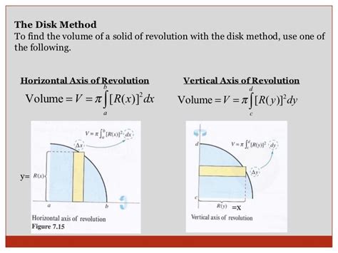 Disc Method Ap Calc Ab
