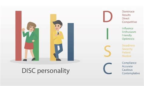 Disc Personality Types Steadiness