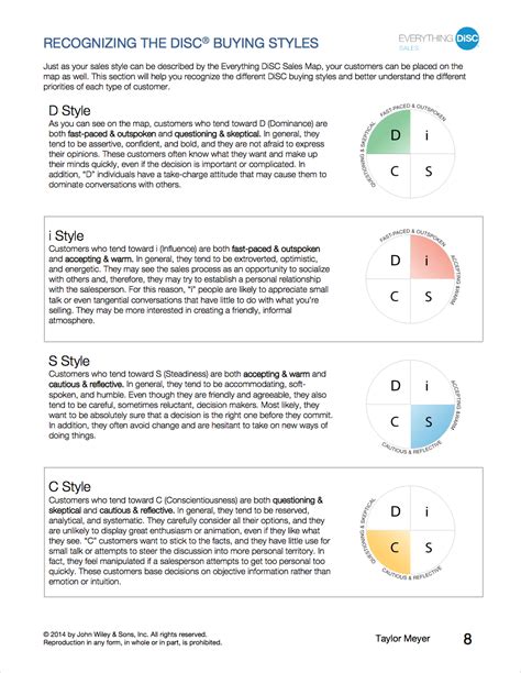 Disc Profile Example Questions