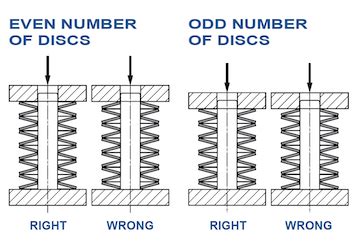 Disc Spring Stack
