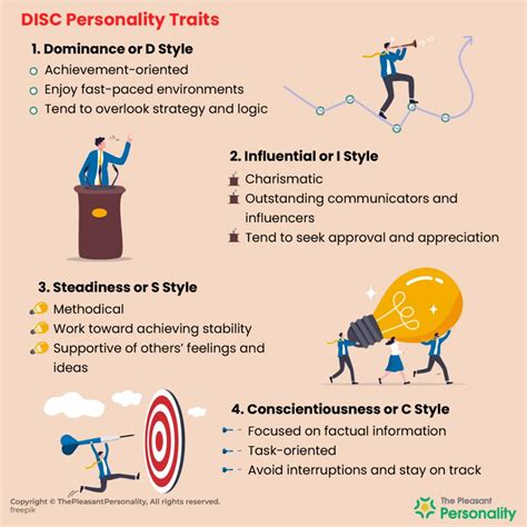 Disc Traits Explained