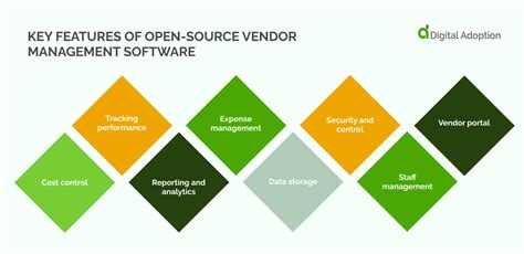 discharge and Open Source Vendor Management Software