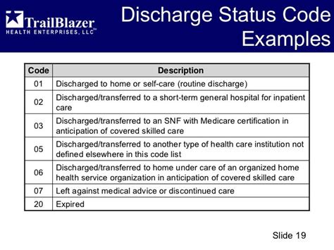 discharge status codes 01