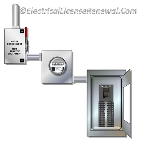 Disconnect Switch Code