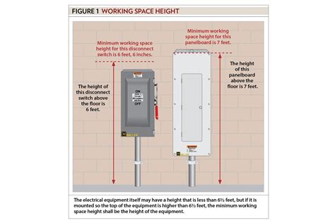 Disconnect Switch Mounting Height Code