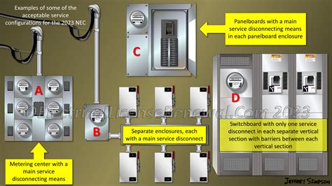 Disconnect Switch Nec