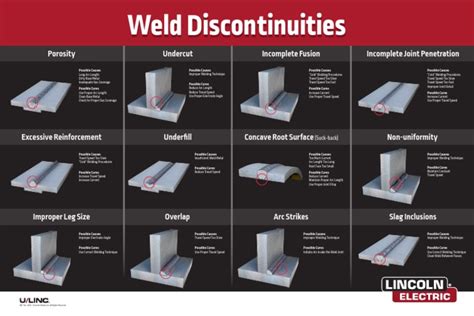 Discontinuities Welding
