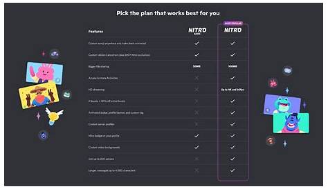 Discord Nitro for Sale - Buy and Sell | Page 7 | PlayerUp: Worlds
