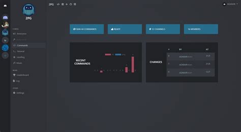 Discord Bot Dashboard