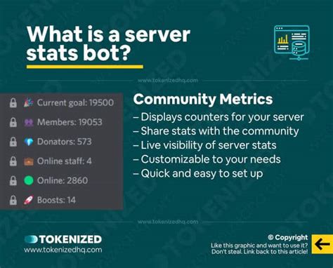 Discord Bot Statistics