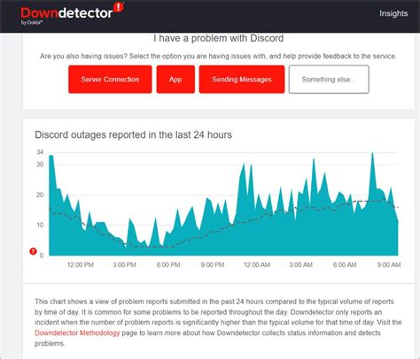 discord down detector uk