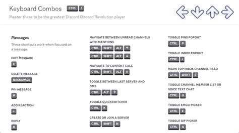 Discord Keyboard Language
