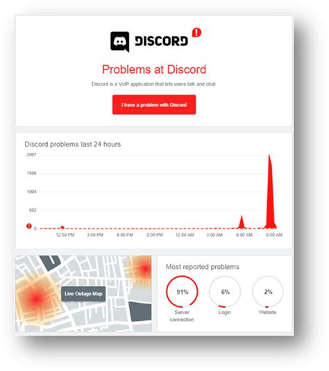 discord server status downdetector