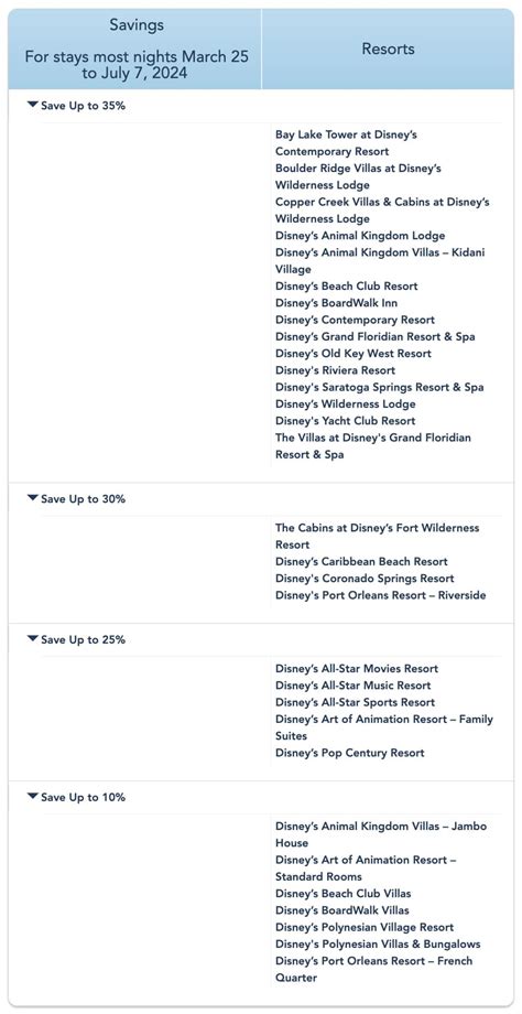 Discount Code For Disney Annual Pass