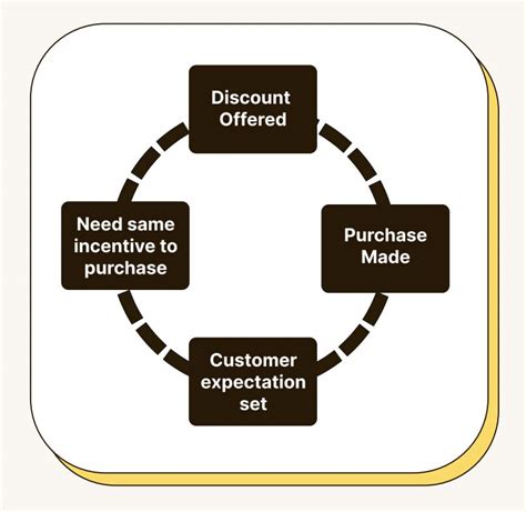 Discount Code Simple Addiction