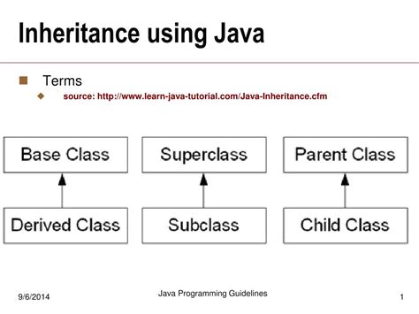 Discount Mela Using Inheritance In Java
