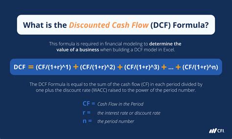 discounted cash flow valuation example
