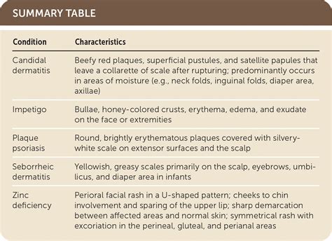 discourse For Diaper Rash In indulge