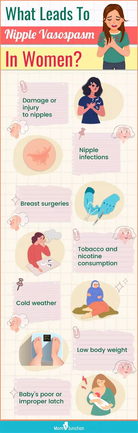 discourse For Nipple Vasospasm