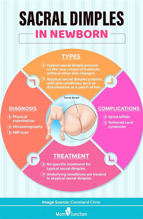 discourse For Sacral Dimples