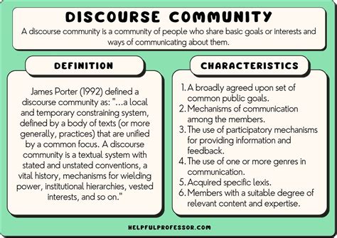 discourse community genre examples