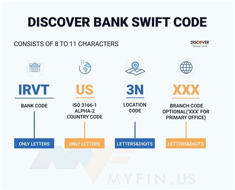 discover international swift code