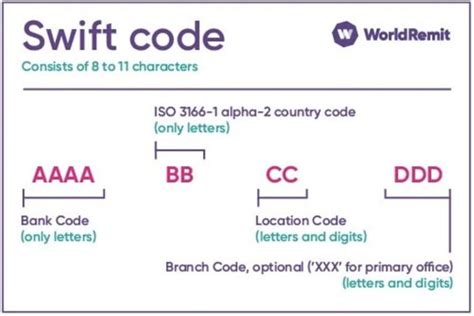 discovery bank limited swift code