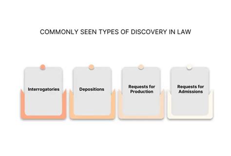 discovery method law