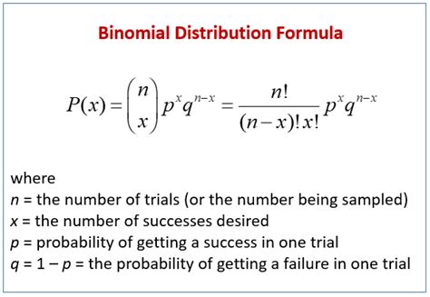 discrete binomial distribution example
