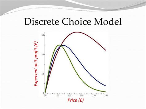 discrete choice model economics
