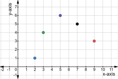 discrete function graph examples