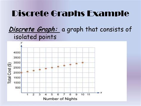 discrete graph examples