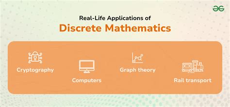 discrete math examples in real life