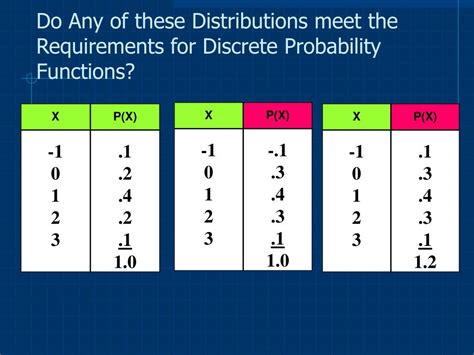 discrete probability distribution functions