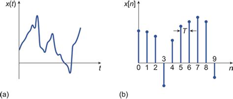 discrete signal example in real life