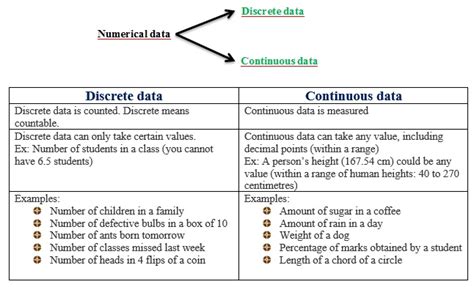 discrete vs continuous sample space examples