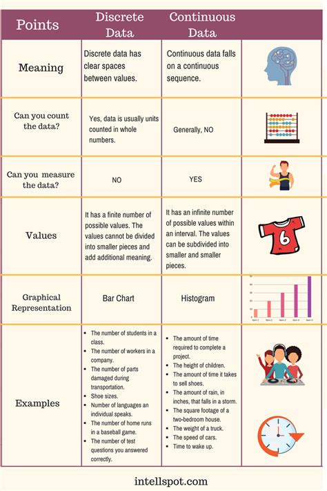 discrete vs continuous statistics examples