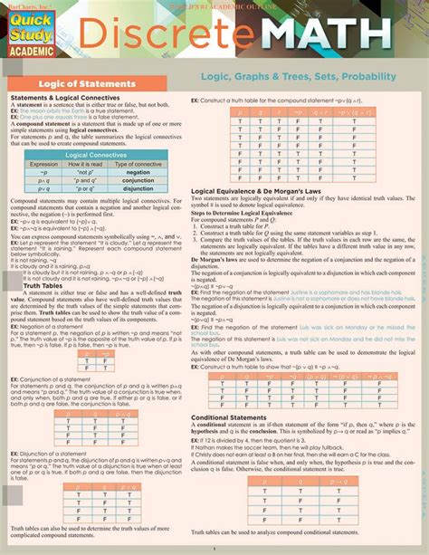 Discrete Math Cheat Sheet Download Printable PDF Templateroller