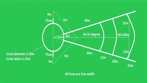 Discus Field Layout